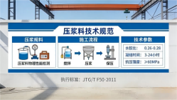 微山本地工厂讲解：说一遍公路压浆料和铁路压浆料的区别